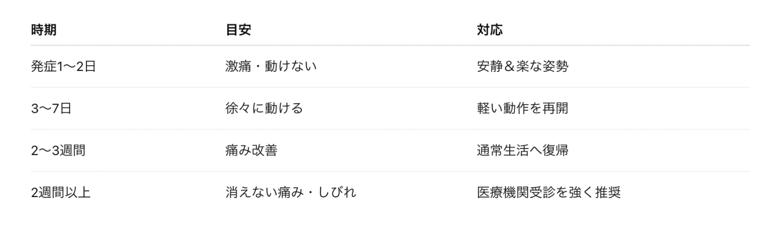 ぎっくり腰