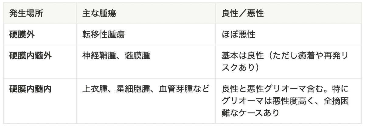 硬膜外血腫