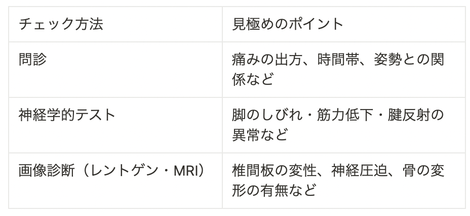 医療機関での見極め方