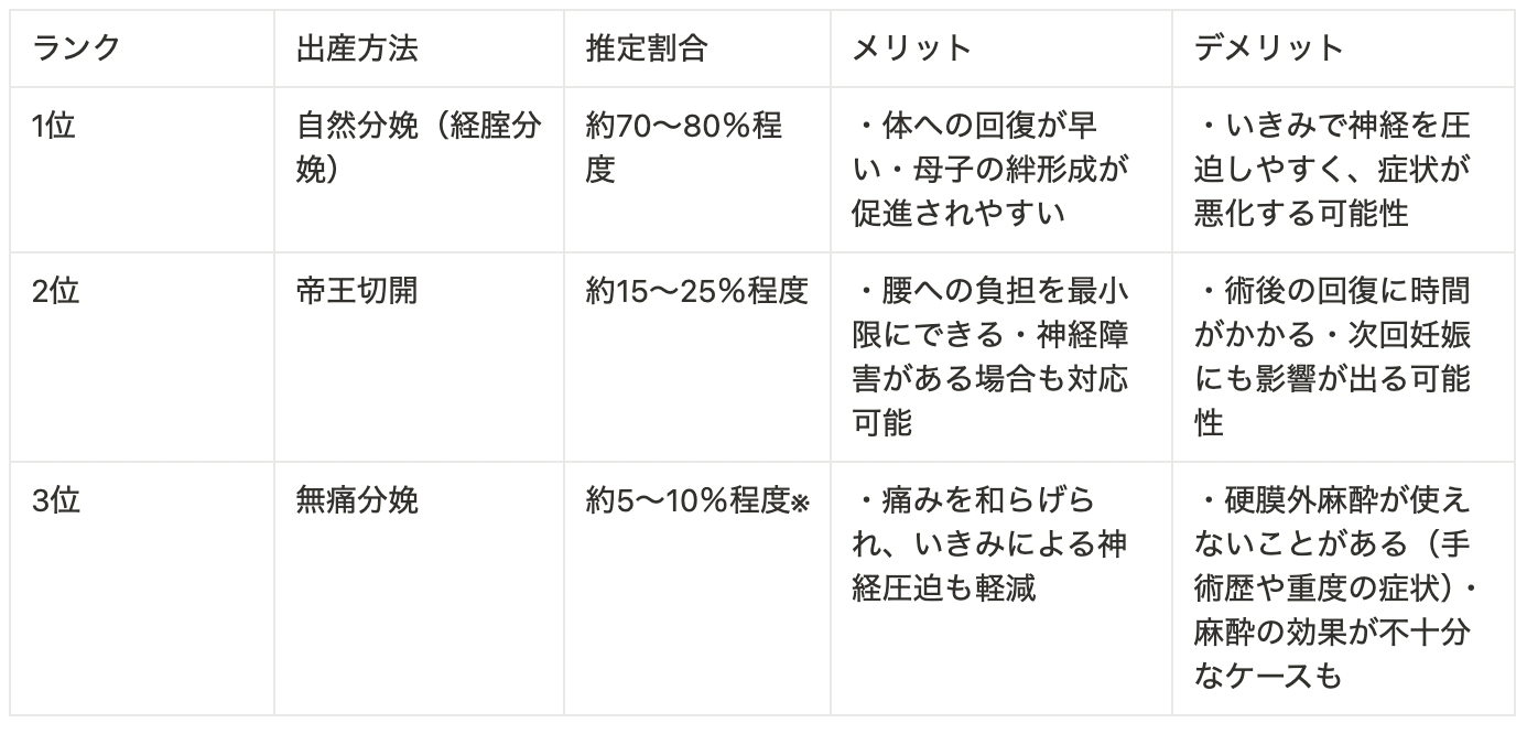 出産リスク